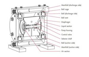 9 Types Of Water Pumps & Their Uses