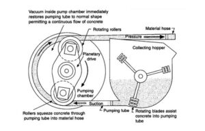 9 Types Of Water Pumps & Their Uses