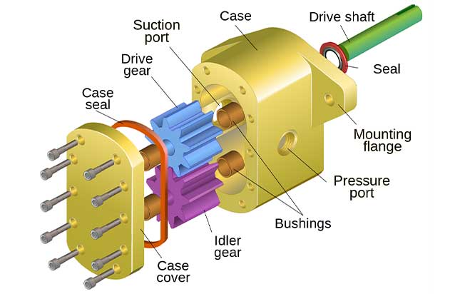 gear pump