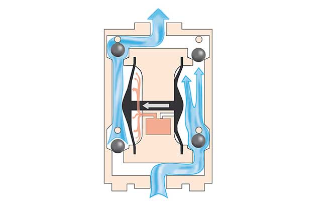 air-operated double diaphragm pumps positive displacement pump alternative