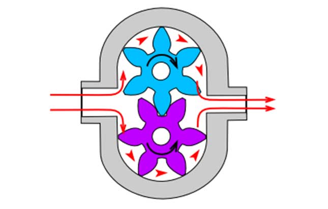 how it works gear pump