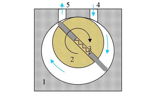 how it works rotary pump